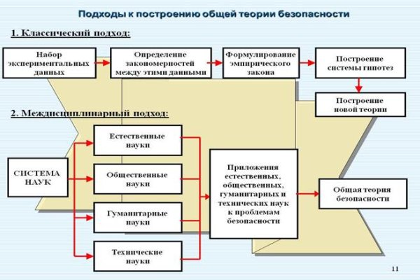 Кракен маркетплейс магазин